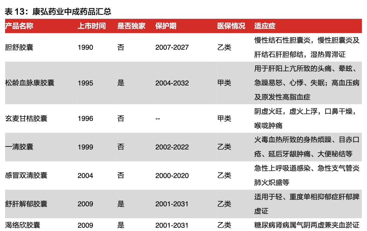 康弘药业除了康柏西普还有什么,康弘药业康柏西普代表待遇怎样