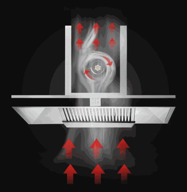 告诉你油烟机怎么买才不会被坑,油烟机好的和便宜的有什么差别