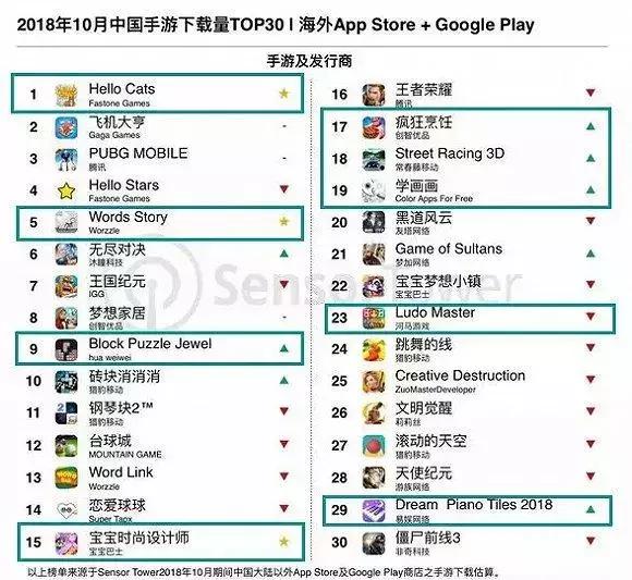 最新手游收入排行榜2024,2023年第1季度手游流水收入排行榜