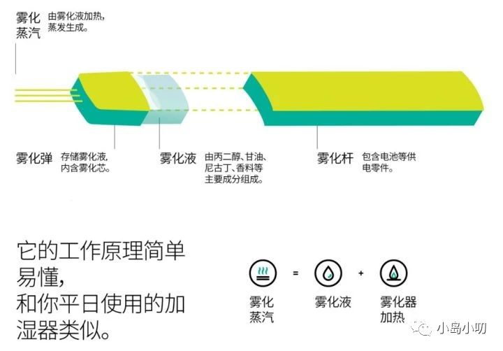 蒸汽电子烟对人体有什么危害,别再被骗了完整版