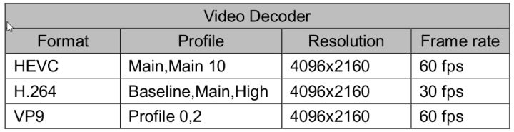 iMX8MQ“存储音频显示”一条龙服务——飞凌开发板