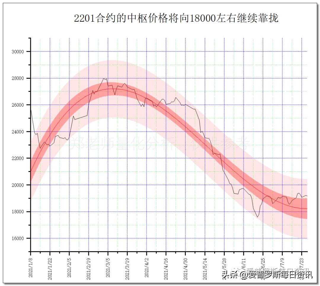 行情到什么阶段才出现宽幅震荡,郑老师讲趋势