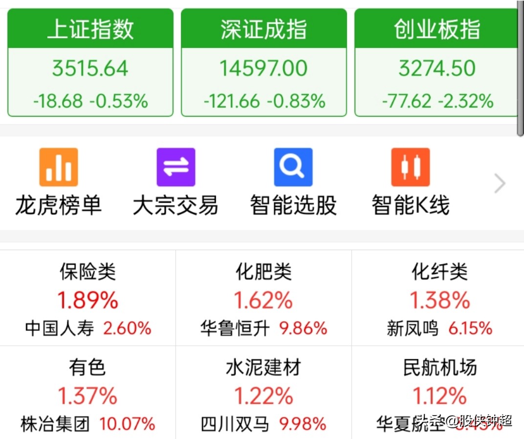 满屏的医药概念股崩盘，究竟发生了什么事？接下来行情会怎么走？