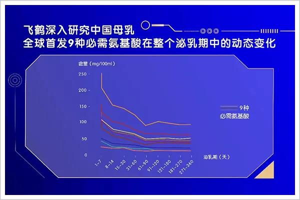 国产奶粉应该选哪一种,国产奶粉更适合中国体质