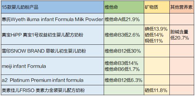 9款奶粉检出致癌物老爸评测,8款进口奶粉查出致癌物有哪几款