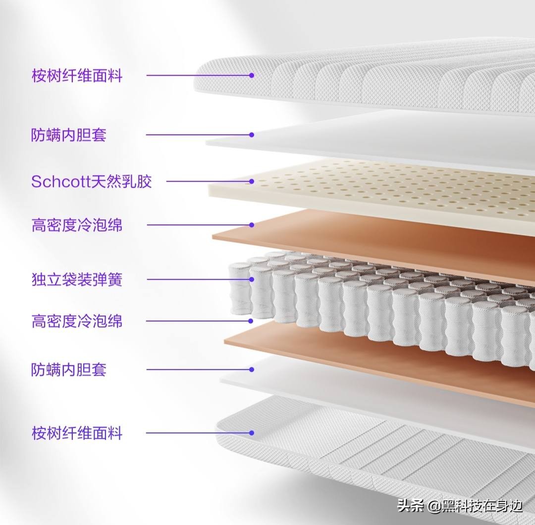 中国科技的真实底牌到底如何？8H电动床潜心创新
