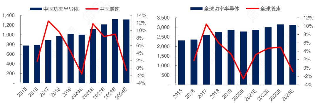 士兰微华润微igbt比较,国产id核心对比