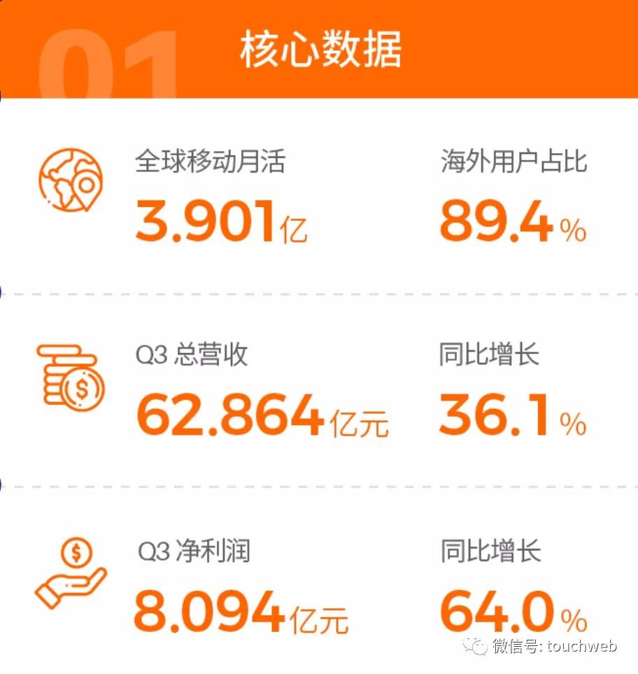 欢聚集团二季度营收超58亿元,欢聚集团年终总收入