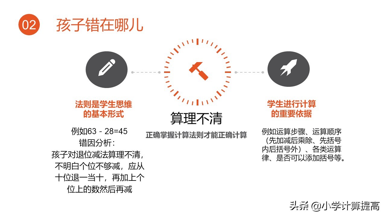孩子学数学很粗心该怎么办,孩子学数学算得慢怎么办