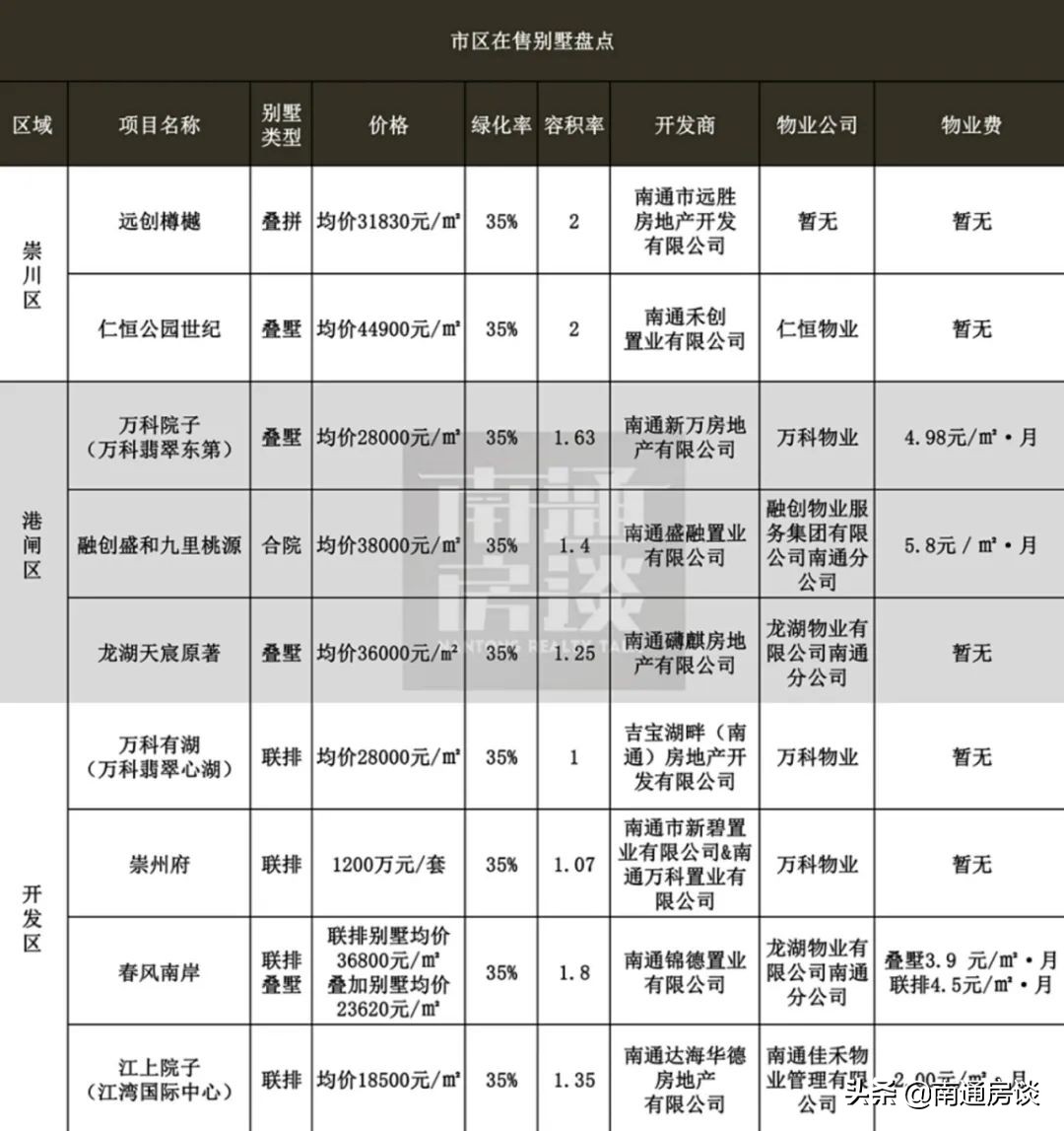 南通最顶豪的豪宅,南通现象级豪宅