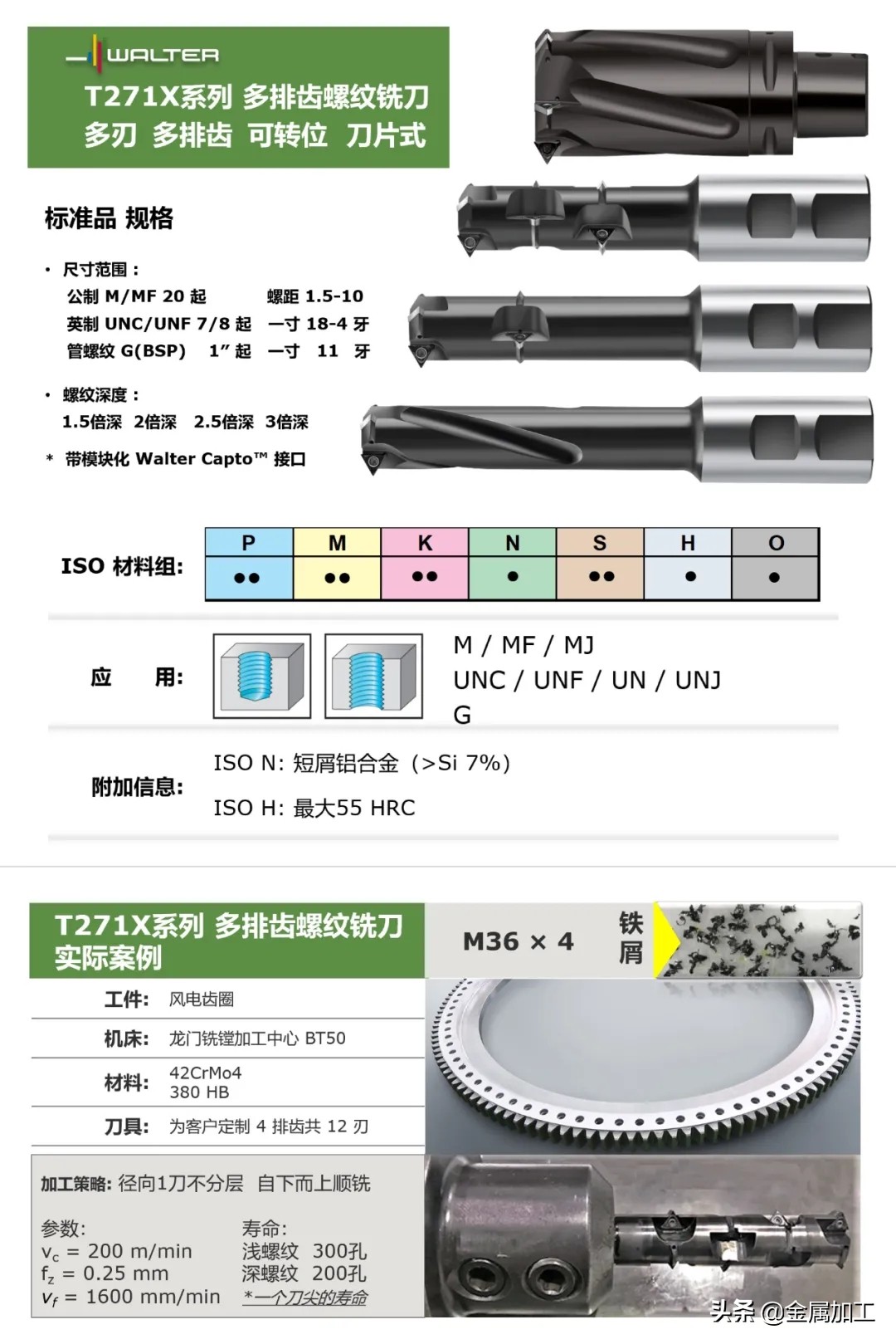 8毫米钨钢螺纹铣刀加工参数,金锋奖第三届切削刀具产品创新奖