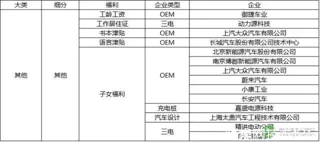 新能源车企利润率一般多少,新能源车行业薪资