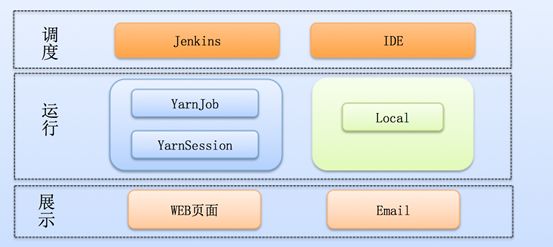 闃块噷flink浣跨敤鏁欑▼,闃块噷flink