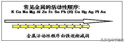 初三化学金属知识点归纳总结,化学中4种金属化学方程式