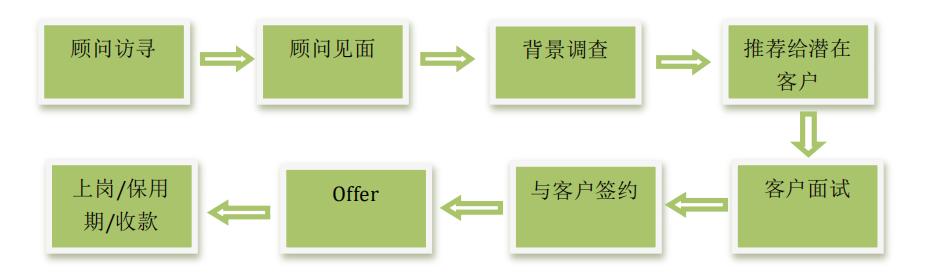 猎头要如何快速了解清楚一个行业,谈谈对猎头行业的认识和看法