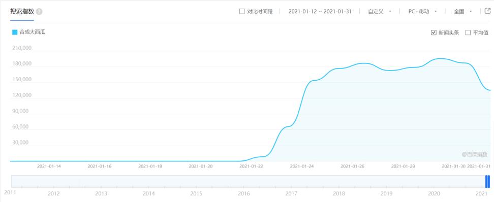 1周狂割6000万玩家“合成大西瓜”的背后大镰刀