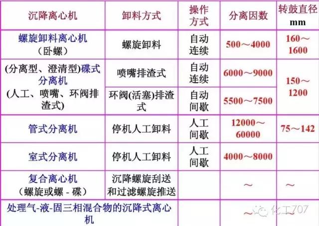 卧式离心机的基本结构及工作原理,卧式刮刀离心机工作原理视频
