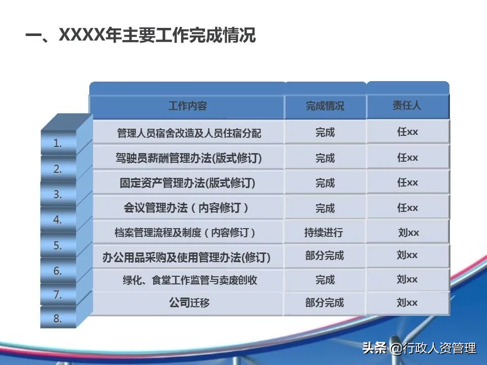 房地产人力行政部年度工作总结,行政部年度工作总结范文简短