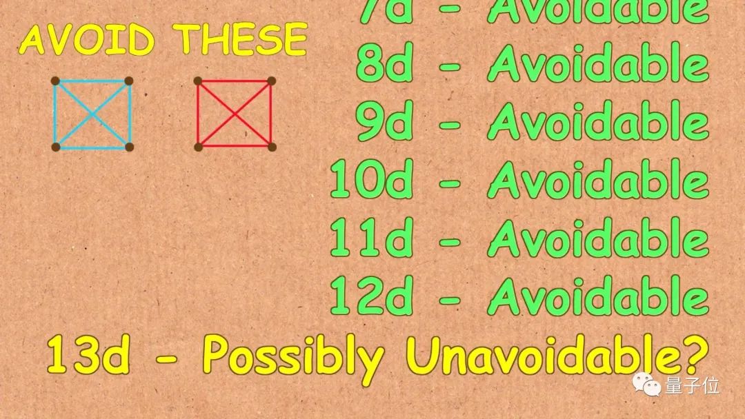 著名数学家葛立恒,葛立恒数是世界上最大的数吗