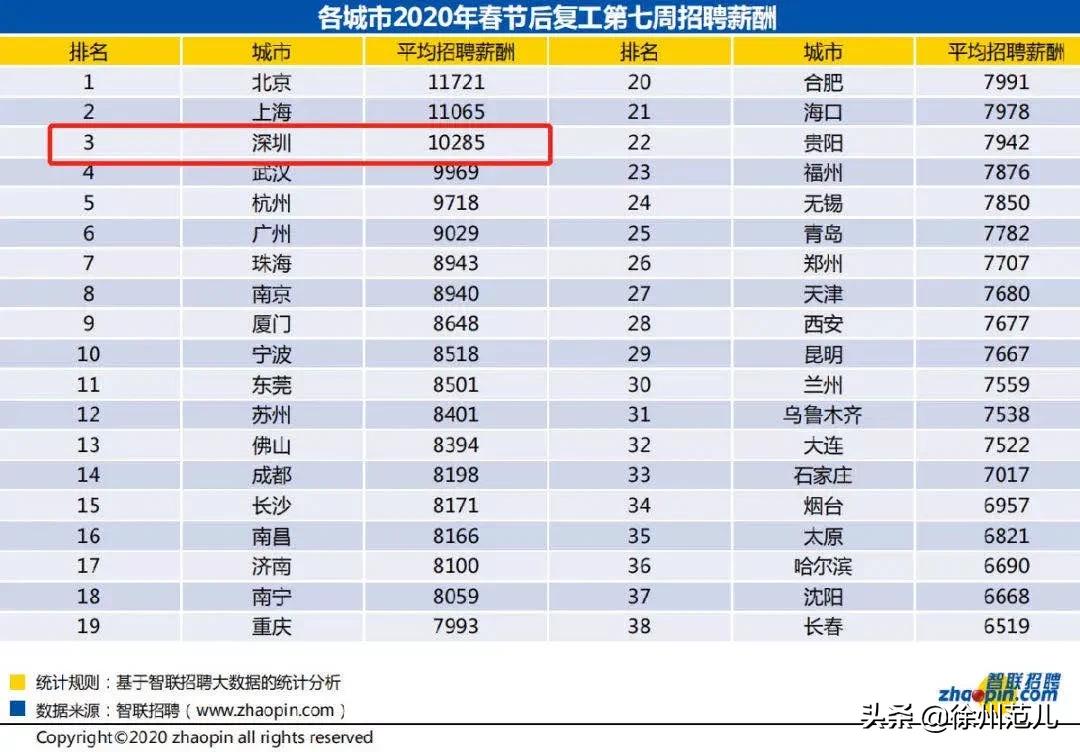 深圳月薪过万的人真的很多吗,深圳月入过万是多不多