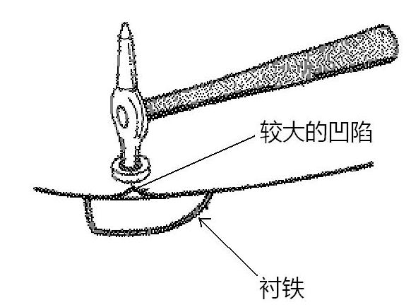 汽车钣金维修必备基础知识,钣金分离式千斤顶维修视频教程