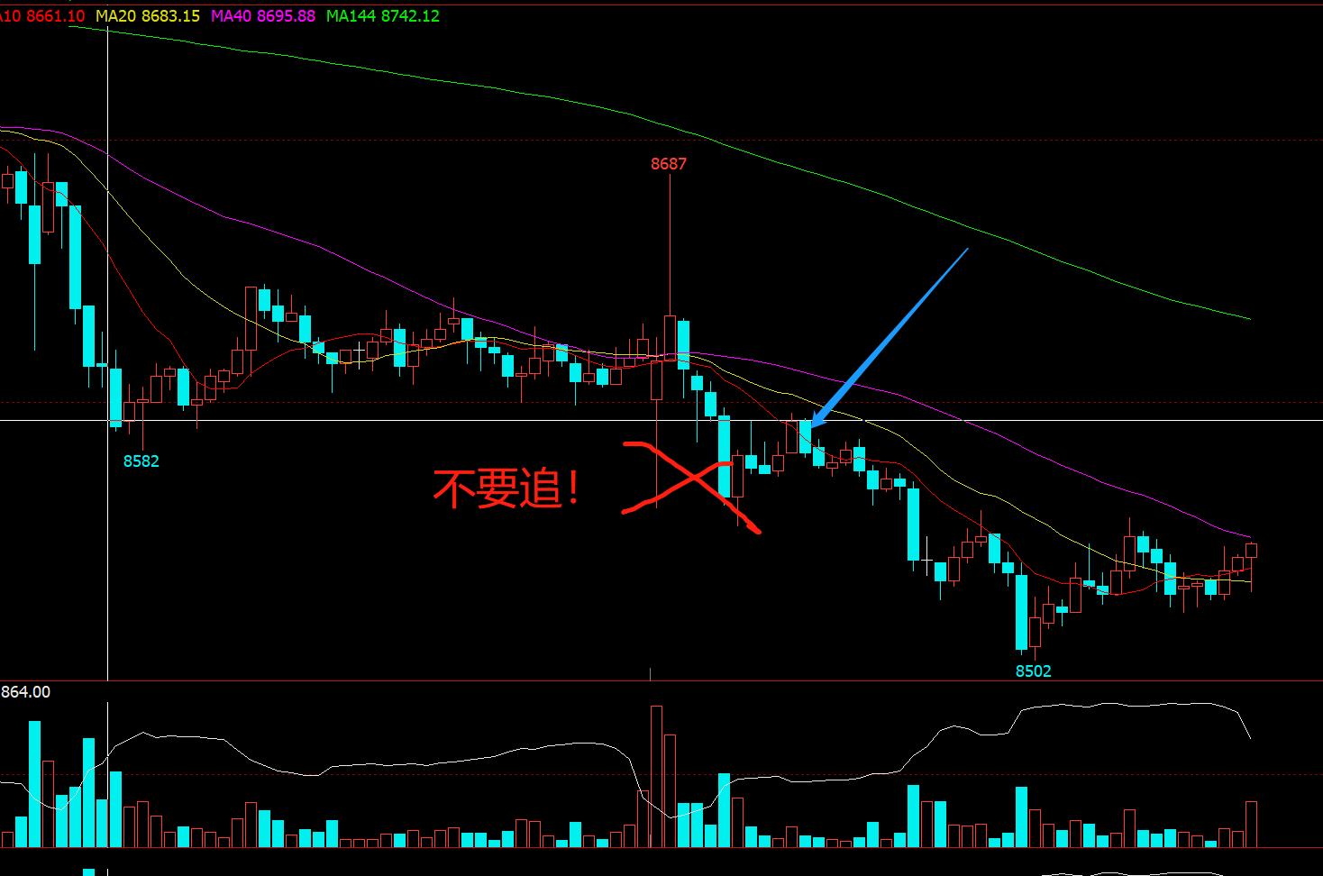 期货短线突破策略,期货短线突破交易系统