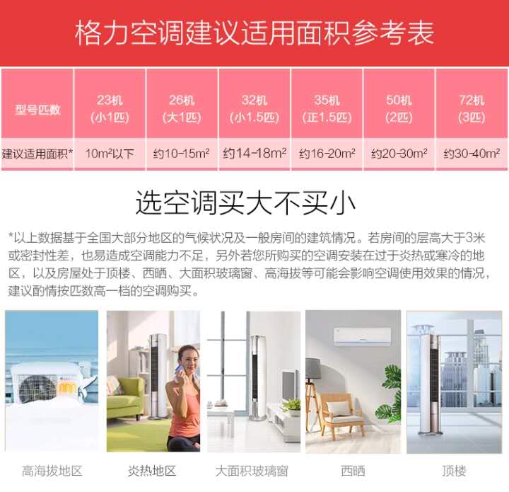 买空调看性价比还是品牌,格力值得购买的高性价比空调