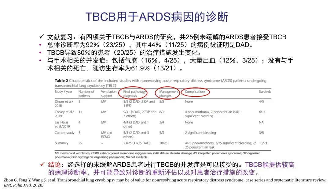 经皮肺穿刺活检术过程,经支气管冷冻肺活检
