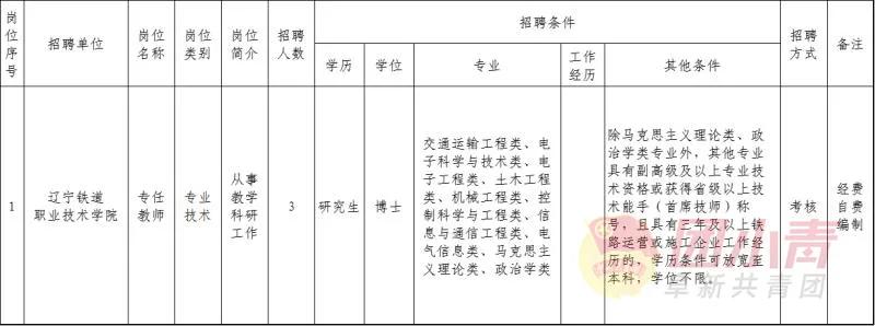 公开招聘335个岗位事业单位,事业单位招聘72名专业技术人员