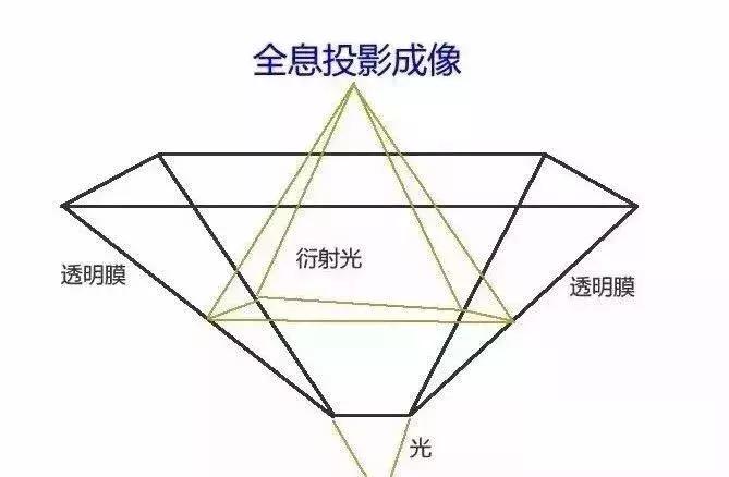 儿童裸眼3d投影互动,给孩子制作3d全息投影