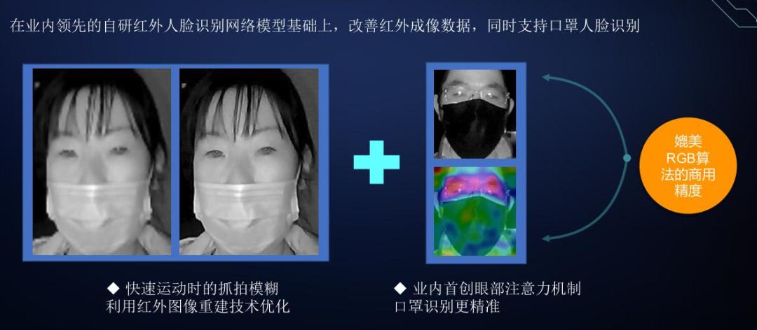 人脸识别技术应用领域,人脸识别技术应用加速