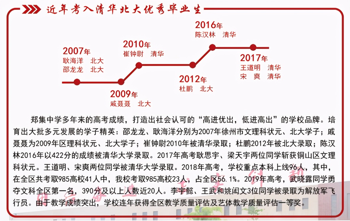 2022徐州侯集高中招生简章,徐州侯集中学招生计划
