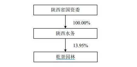 陕西水务集团重组,陕西国资重组