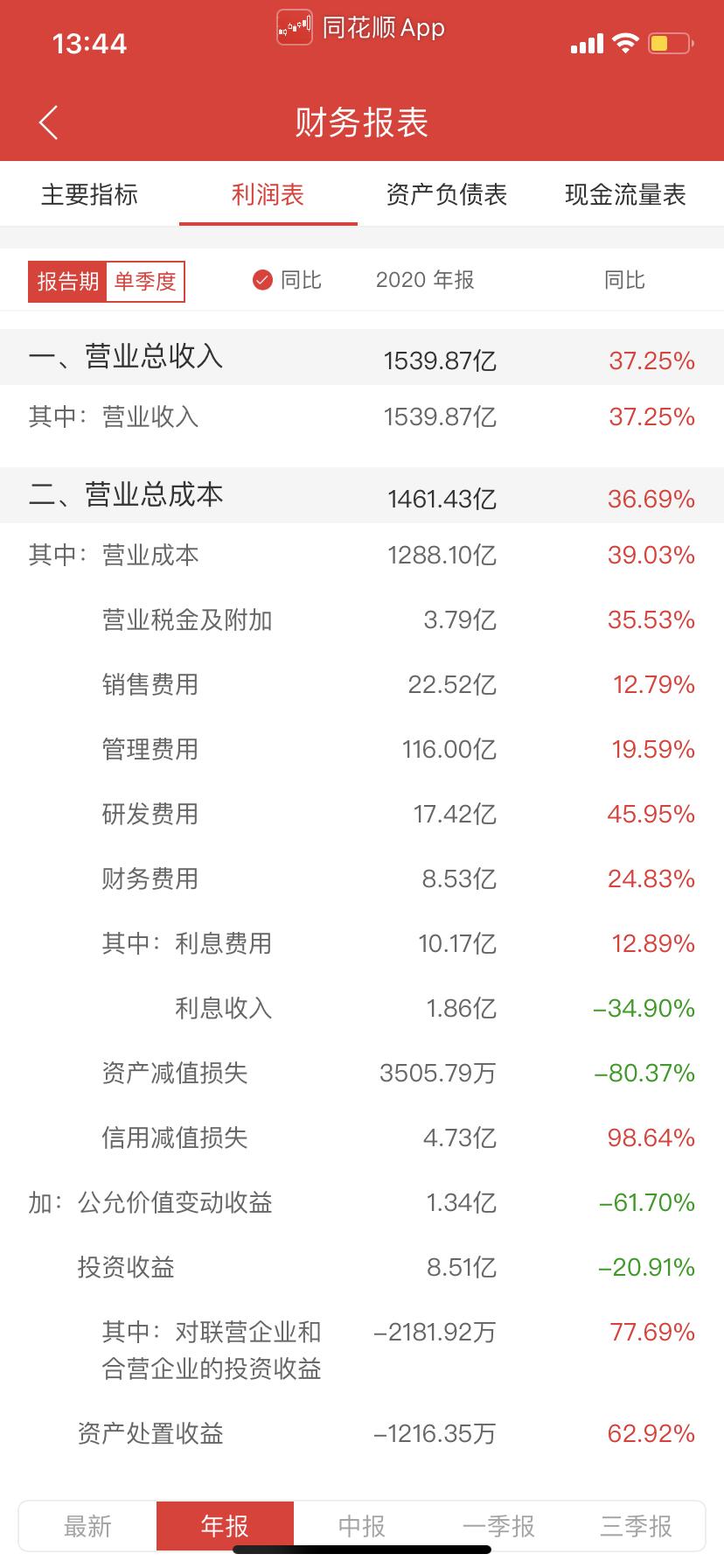 王卫人生发展史,王卫是怎样逆袭成功的