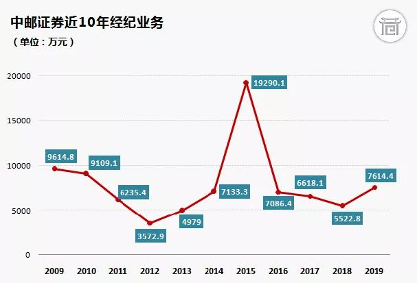 券商被罚最新消息,被证监会处罚的15家券商