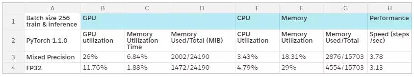 2万元煤气灶TitanRTX做深度学习？机器之心为读者做了个评测