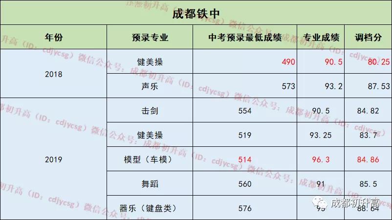 成都哪些高中学校比较好,成都哪所高中学校比较好