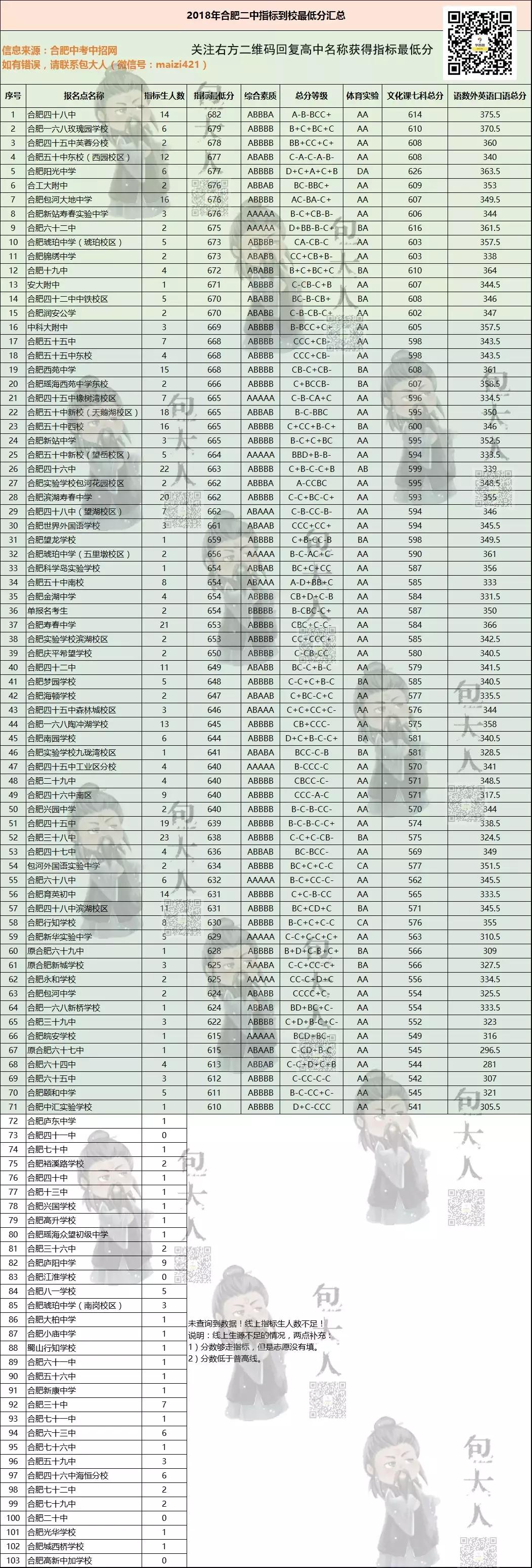 合肥二中艺术班怎么样,合肥二中音乐特长生报考要求