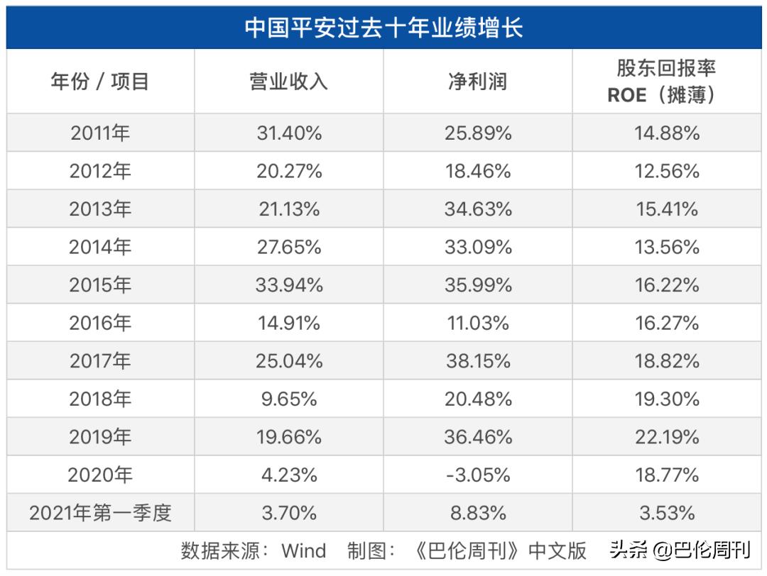 中国平安8月公告深度分析,如何看待中国平安今天的大跌