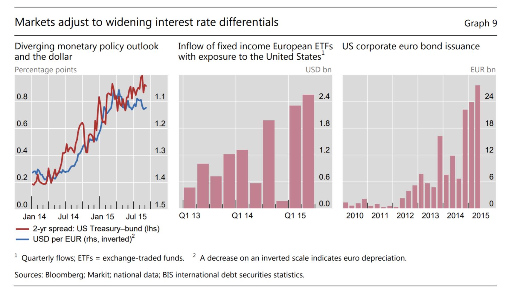 美元流动性什么意思,美元流动性预期的拐点