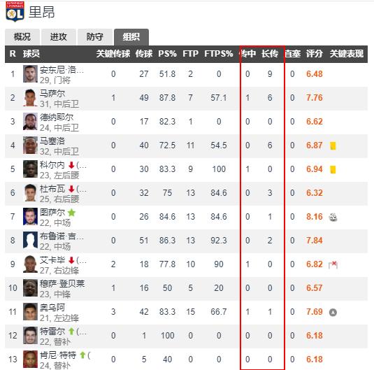 强大的尤文图斯输了？听听尤文球迷的呐喊，尤文比里昂强在哪里？