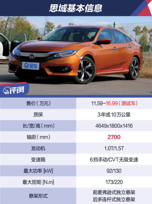 本田思域到底怎么样,本田思域落地多少钱