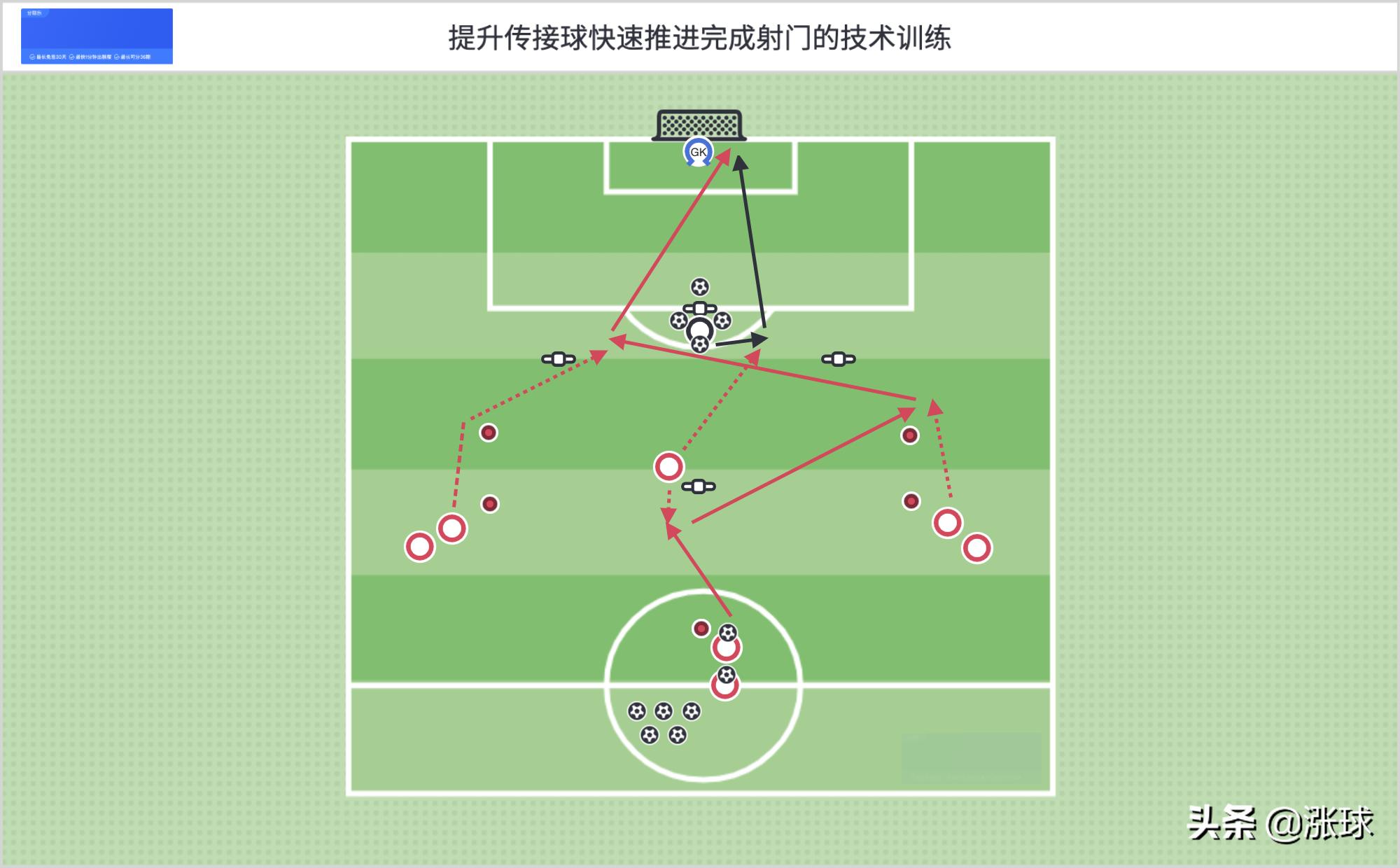 提高队员传接球能力教案,接回传球射门技术训练