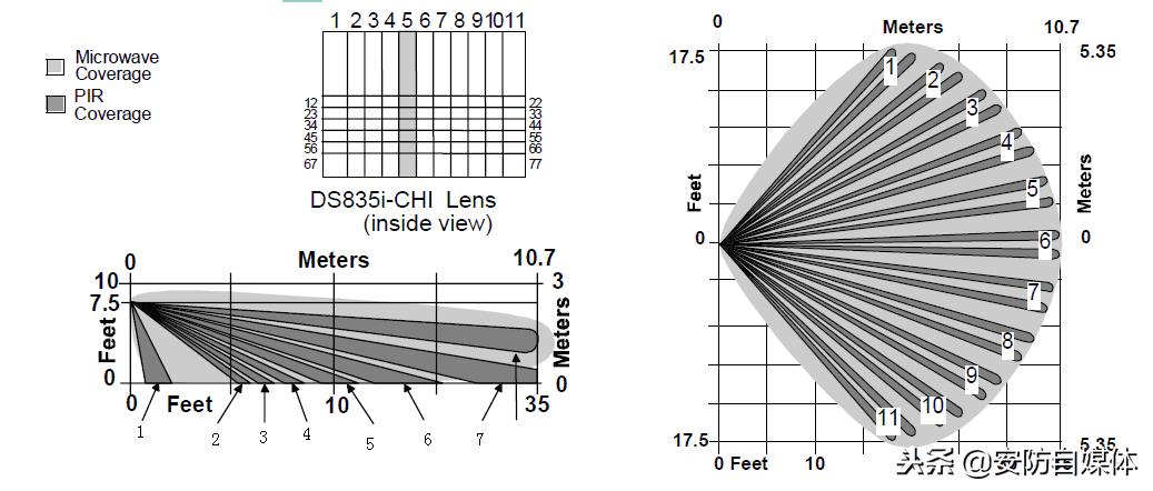 各种入侵探测器原理详细图解,入侵探测器主要性能指标是什么