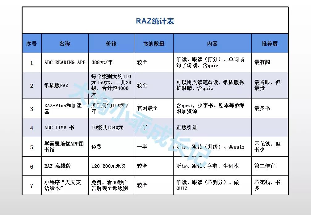 读raz每天大概用多长时间,7种读raz的方法