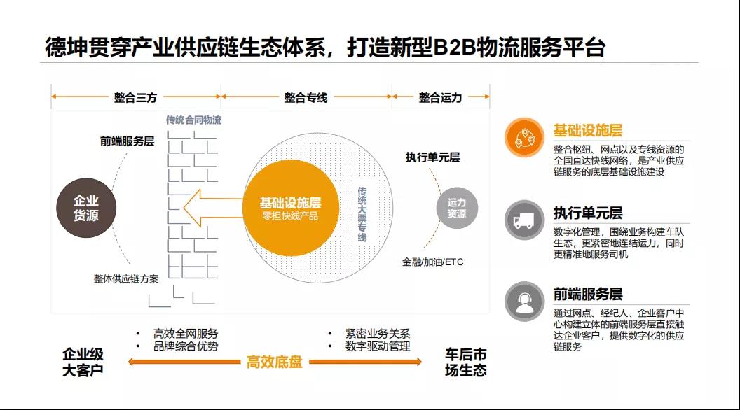 德坤众筹清债真能赚到钱嘛,德坤融资历程