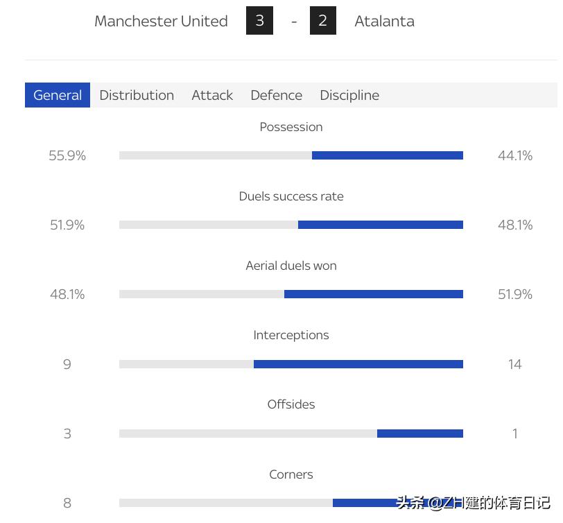曼联梦剧场c罗球星卡,曼联c罗绝平亚特兰大