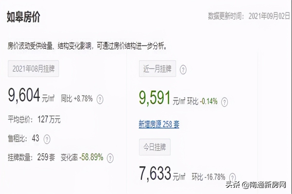 南通崇川区房价二手房,南通板桥东村二手房房价