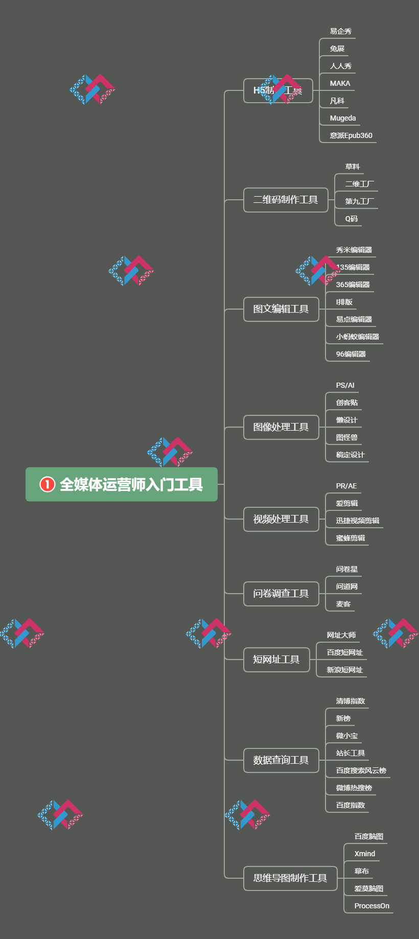 新媒体运营毕业就业从事什么工作,全媒体运营就业方向有哪些