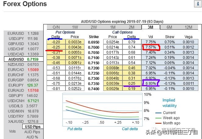 期权波动率对期权的影响,期权波动率与买卖的关系